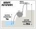 Motopompe essence 58m³/h pour eaux chargées DN 80mm