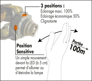 Lampe frontale LED 120 lumens sensitive à piles