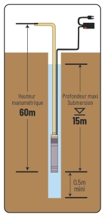 Pompe à eau immergée de puits 1 turbine laiton diamètre 95mm 230V 750W