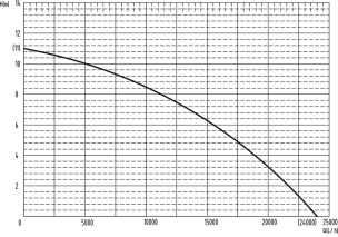 Pompe à eau immergée automatique PVC 230V 1300W avec flotteur Pompe à eau immergée automatique PVC 230V 1300W avec flotteur