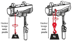 Palan électrique à câble 230V 500/990kg câble 18m