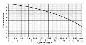 Pompe à eau immergée automatique fonte avec couteau 230V 1100W avec flotteur Pompe à eau immergée automatique fonte avec couteau 230V 1100W avec flotteur