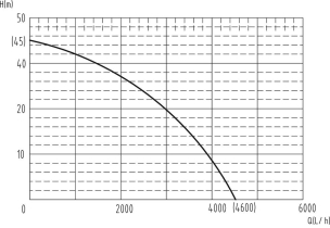 Pompe à eau de surface fonte 230V 1000W