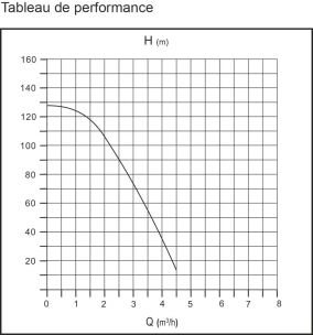 Pompe à eau immergée de puits 19 turbines diamètre 98mm 230V 1100W