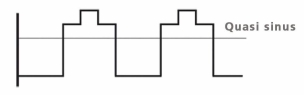 Convertisseur 12V DC/230V AC - 600W max