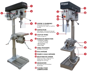 Perceuse sur colonne 400V 1840W 1,80m CM3 250kg avec étau réversible