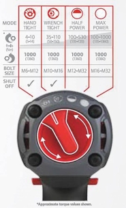 Clé à chocs brushless 3/4" 20V 2040Nm 2 batteries 5Ah Li-ion - mallette rigide Clé à chocs brushless 3/4" 20V 2040Nm 2 batteries 5Ah Li-ion - mallette rigide