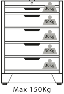 Meuble bas 5 tiroirs