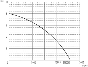 Pompe à eau immergée automatique inox 230V 750W avec flotteur Pompe à eau immergée automatique inox 230V 750W avec flotteur