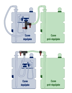 Kit de jumelage pour cuve gasoil 1"