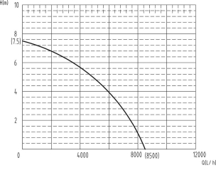 Pompe à eau immergée automatique inox 230V 550W avec flotteur Pompe à eau immergée automatique inox 230V 550W avec flotteur