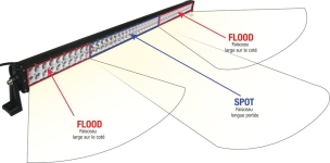 Barre d'éclairage LED 10/32V 300W 20000 lumens éclairage combiné - lot de 4 pcs