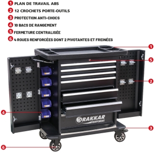 Servante 7 tiroirs avec 2 portes latérales avec plan de travail en ABS 890x530x1022mm Servante 7 tiroirs avec 2 portes latérales avec plan de travail en ABS 890x530x1022mm