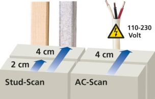 Détecteur de tension, rail métal, poutre bois