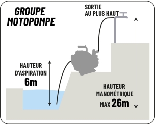 Motopompe essence 4 temps 60 m³/h DN 80mm