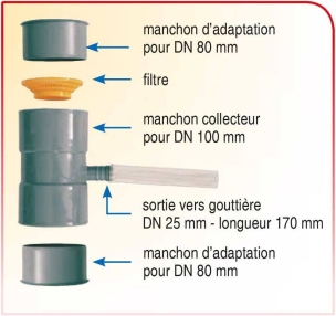 Collecteur d'eau de pluie avec sortie cannelée pour tuyau Ø 25