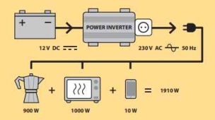 Convertisseur 12V DC/230V AC - 4000W max - pure sinusoïde