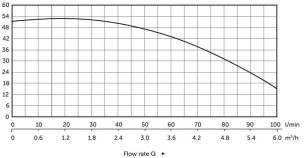 Pompe à eau de surface multicellulaire 5 turbines 230V 1000W