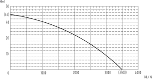 Pompe à eau de surface inox 230V 1000W