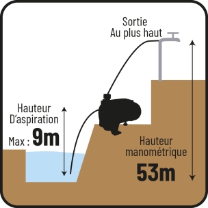 Pompe à eau de surface multicellulaire 5 turbines 230V 1000W